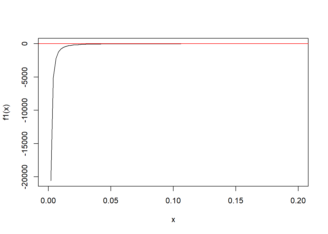The difference between two constraints